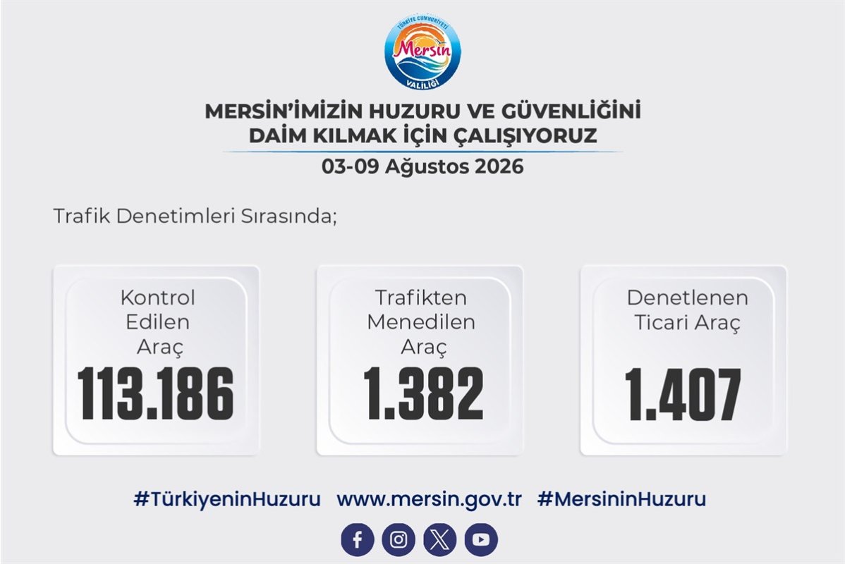 Mersin Valisi Atilla Toros Başkanlığında, Güvenlik ve Asayiş Değerlendirme Toplantısı Gerçekleştirildi