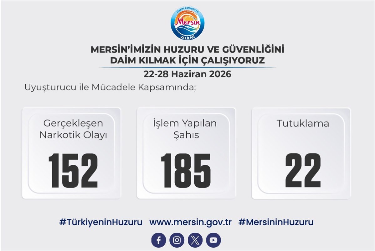 22-28 Haziran Mersin Narkotik Operasyonları